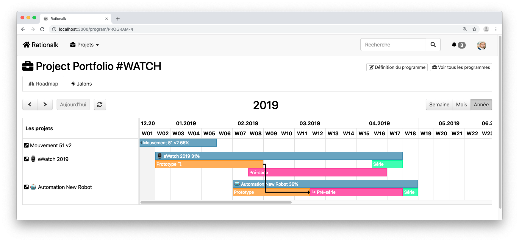 La roadmap des projets avec la vue des sous phases